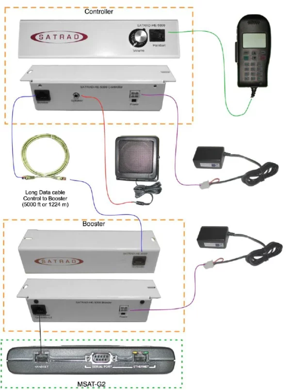 MSAT-G2 HE-5000 Handset Extender