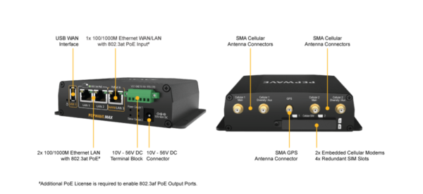 Peplink MAX HD2 Mini - Image 6
