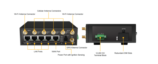 Peplink UBR Lite - Image 4
