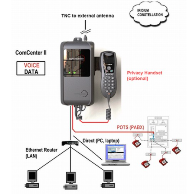 ASE MC08: Comcenter