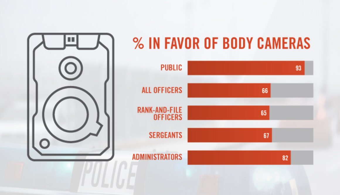 GVS-Police-Body-Camera-Seven-Reasons-They-Help-Community-and-Officers