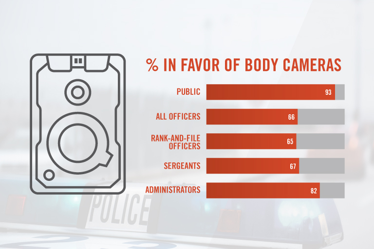 GVS-Police-Body-Camera-Seven-Reasons-They-Help-Community-and-Officers