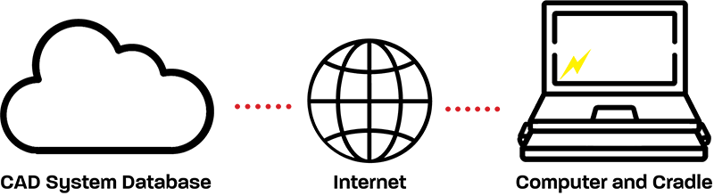 CAD system connecting to computers