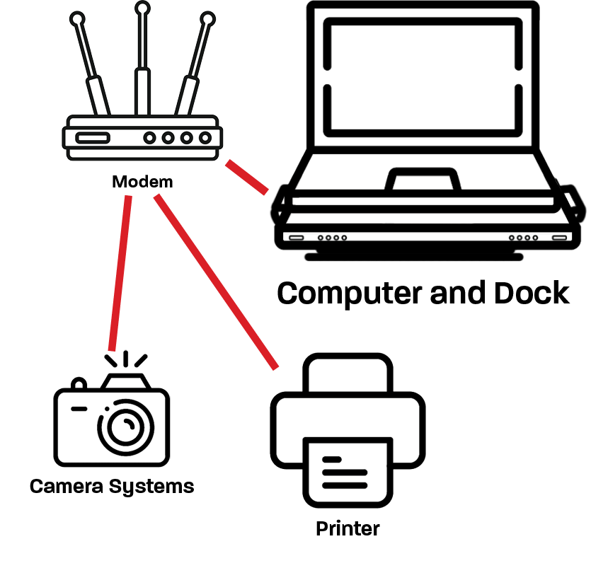 Connected computer Connected computer